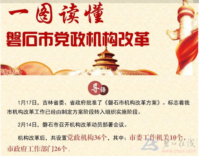 一圖讀懂磐石市黨政機構改革